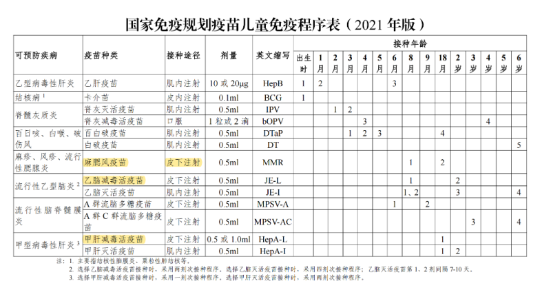全国儿童预防接种日：国家儿童医学中心科普疫苗接种关键五问